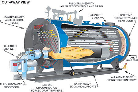 Boiler diagram from ciciboilers.com